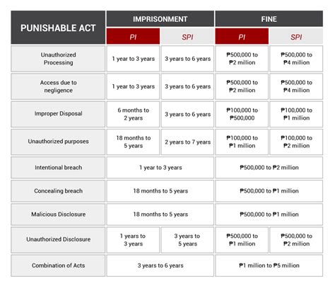 Philippines Duties / Penalties .